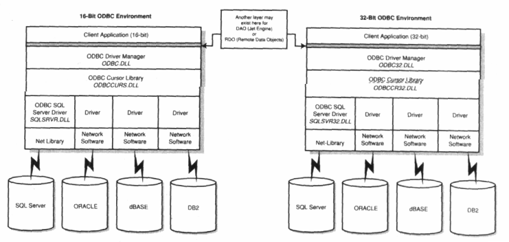 Overview of ODBC